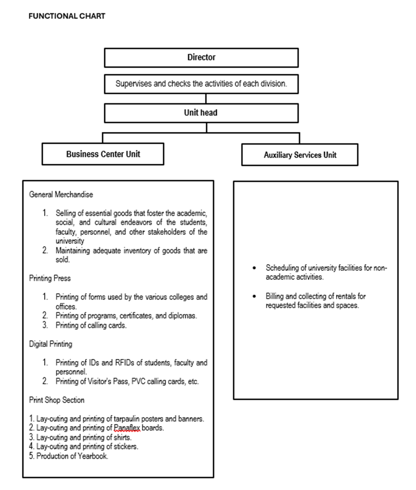 Functional Chart - Tarlac State University